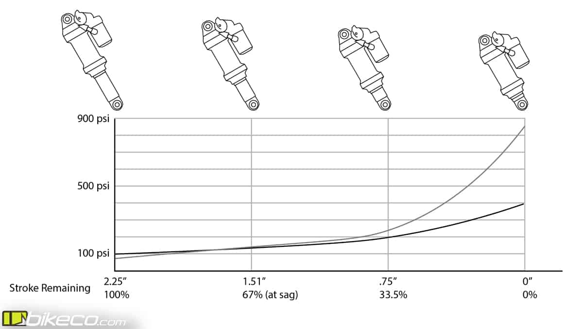 Suspension Clinic Volume Spacing Image showing ramp rate
