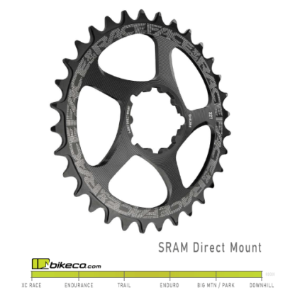 RaceFace SRAM Direct Mount Chainring