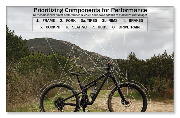 Prioritizing Components for Performance: Mountain bike with parts highlighted in order. 1. Frame, 2. Fork, 3a. Tires, 3b. Rims, 4. Brakes, 5. Cockpit, 6. Seating, 7. Hubs, 8. Drivetrain