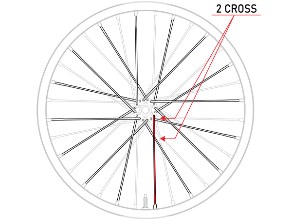 2-Cross Spoke Pattern