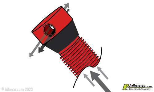 Illustration of Valve Stems for use with Rim Protection